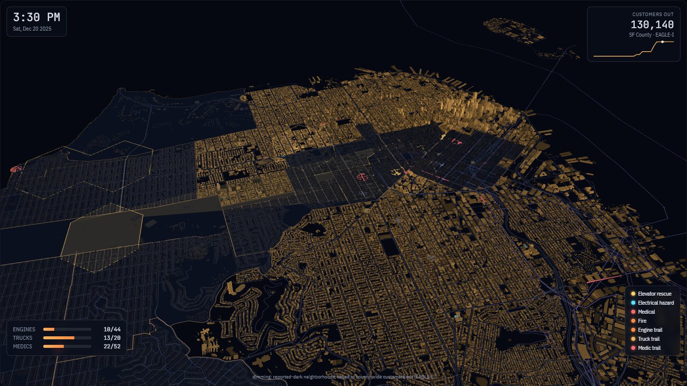 3D replay of San Francisco at 3:30 pm on 20 December 2025, with the reported-dark neighborhoods unlit and emergency units traced along streets
